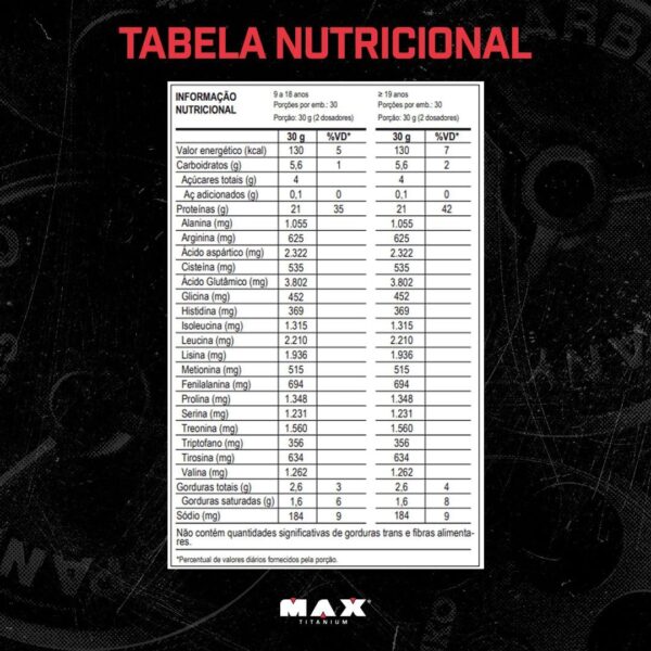 100% Whey - 900G Chocolate - Max Titanium, Max Titanium - Image 4